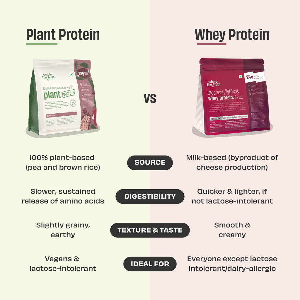 Double Cocoa 25g Plant Protein - 1 Kg