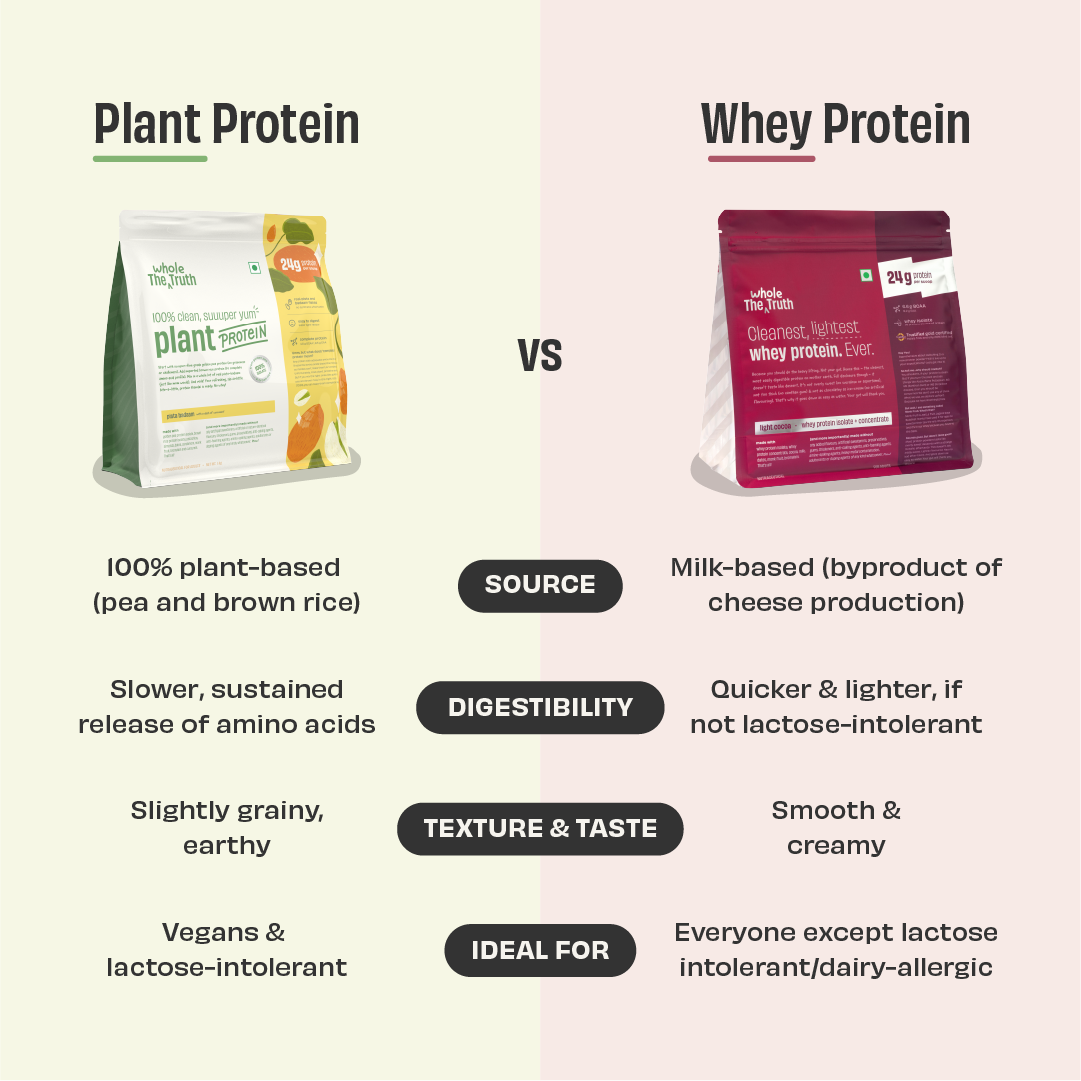Pista Badaam 24g Plant Protein - 1 Kg