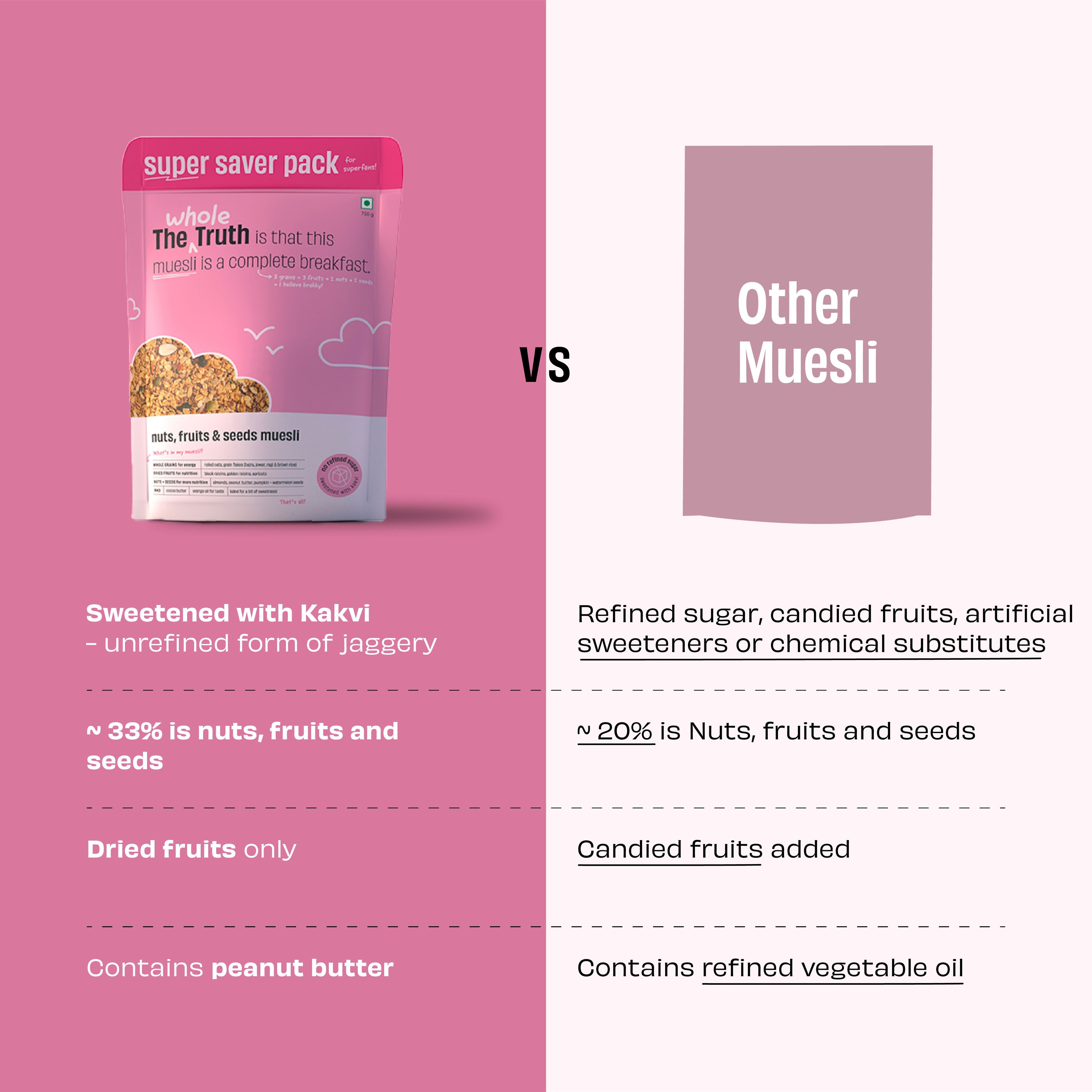 Nuts, Fruit & Seeds Muesli - 750g