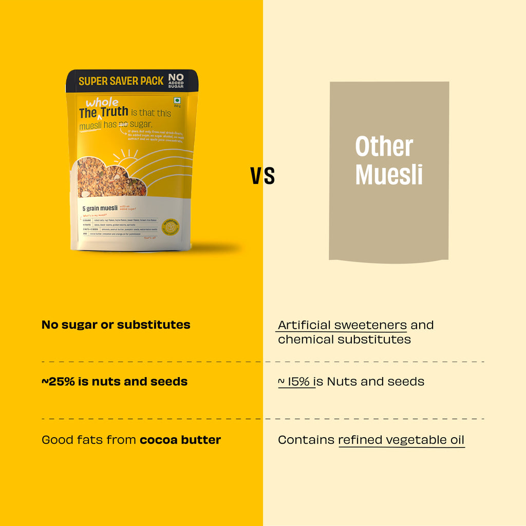 No Added Sugar Muesli  - 750g