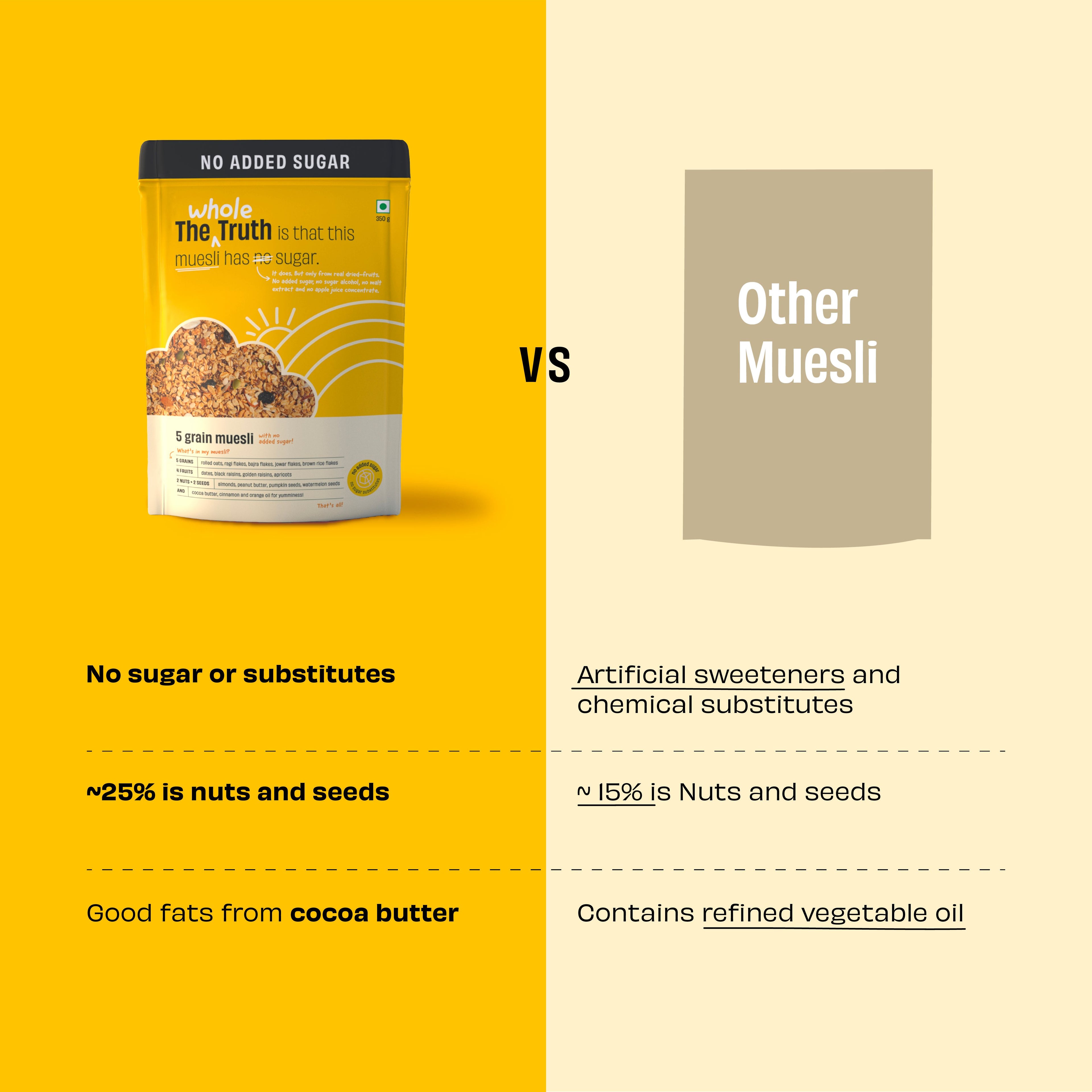 No Added Sugar Muesli  - 350g