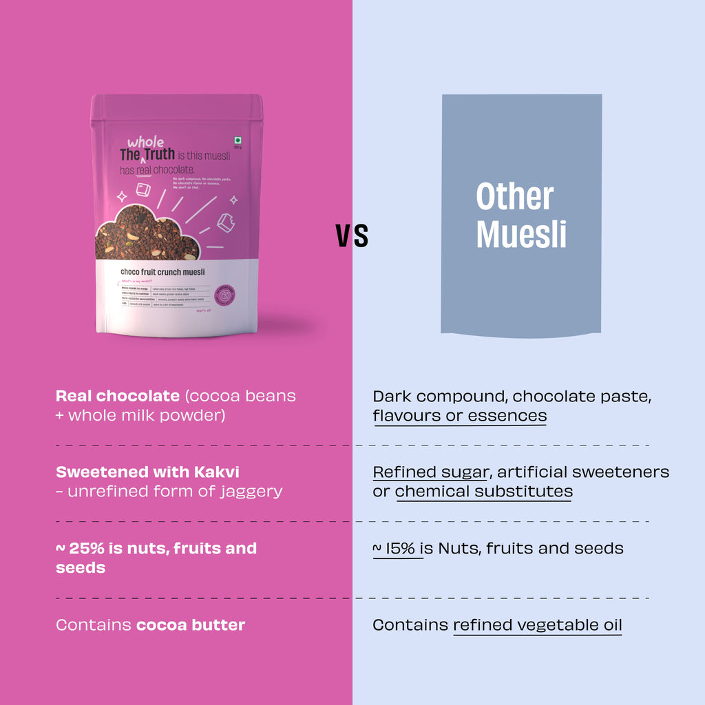 Choco Fruit Crunch Muesli  - 350g