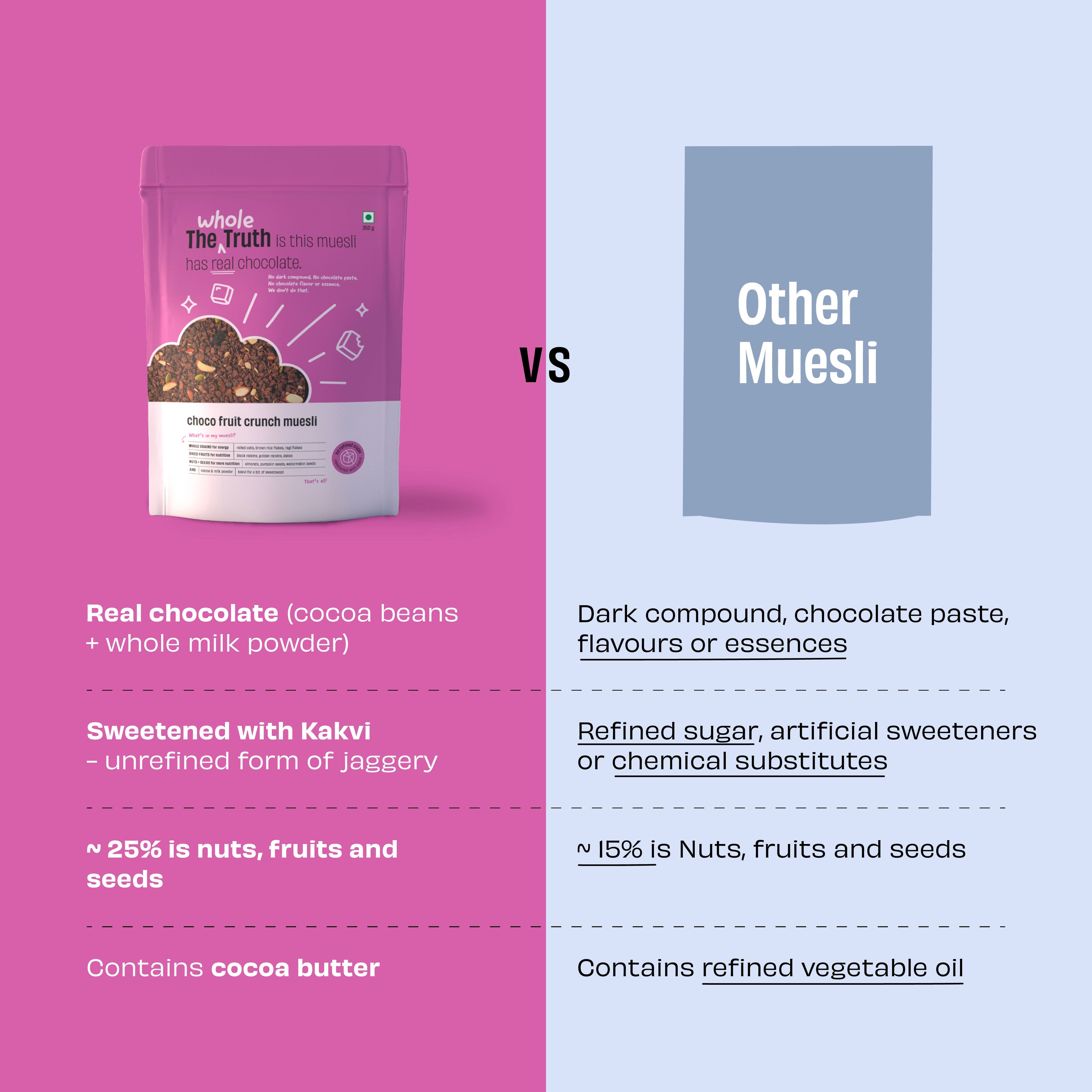 Choco Fruit Crunch Muesli  - 350g