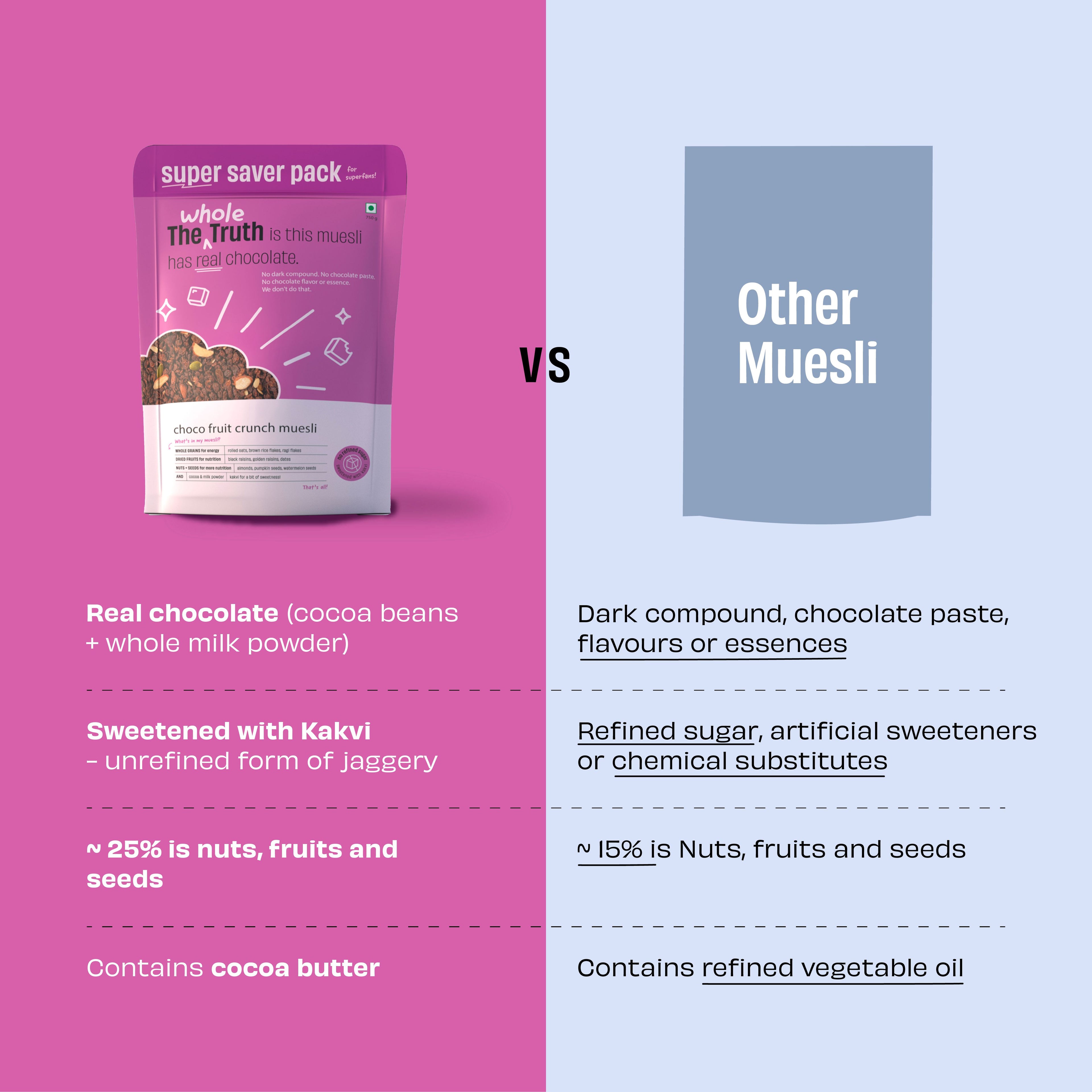 Choco Fruit Crunch Muesli  - 750g
