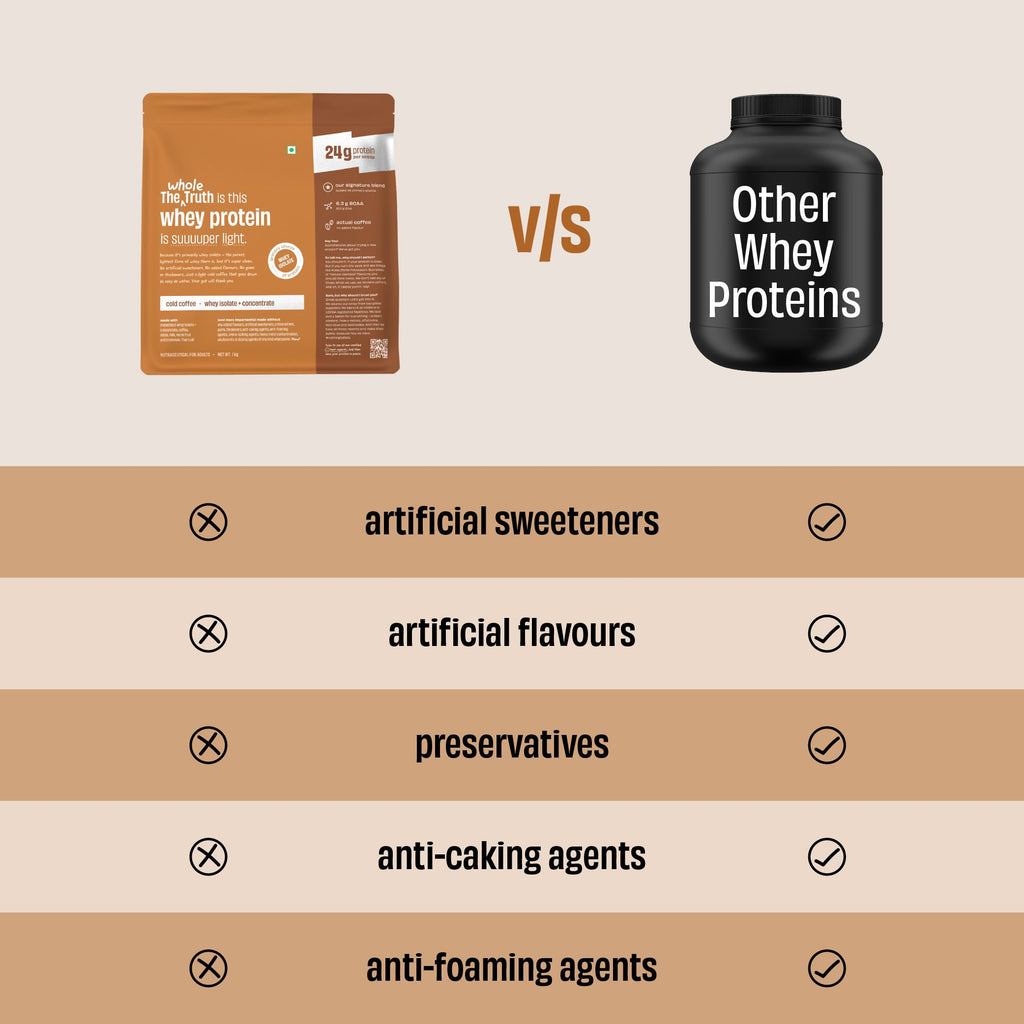 Cold Coffee 24 g Protein Powder - 1 Kg