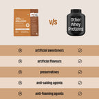 Cold Coffee 24 g Protein Powder - 1 Kg