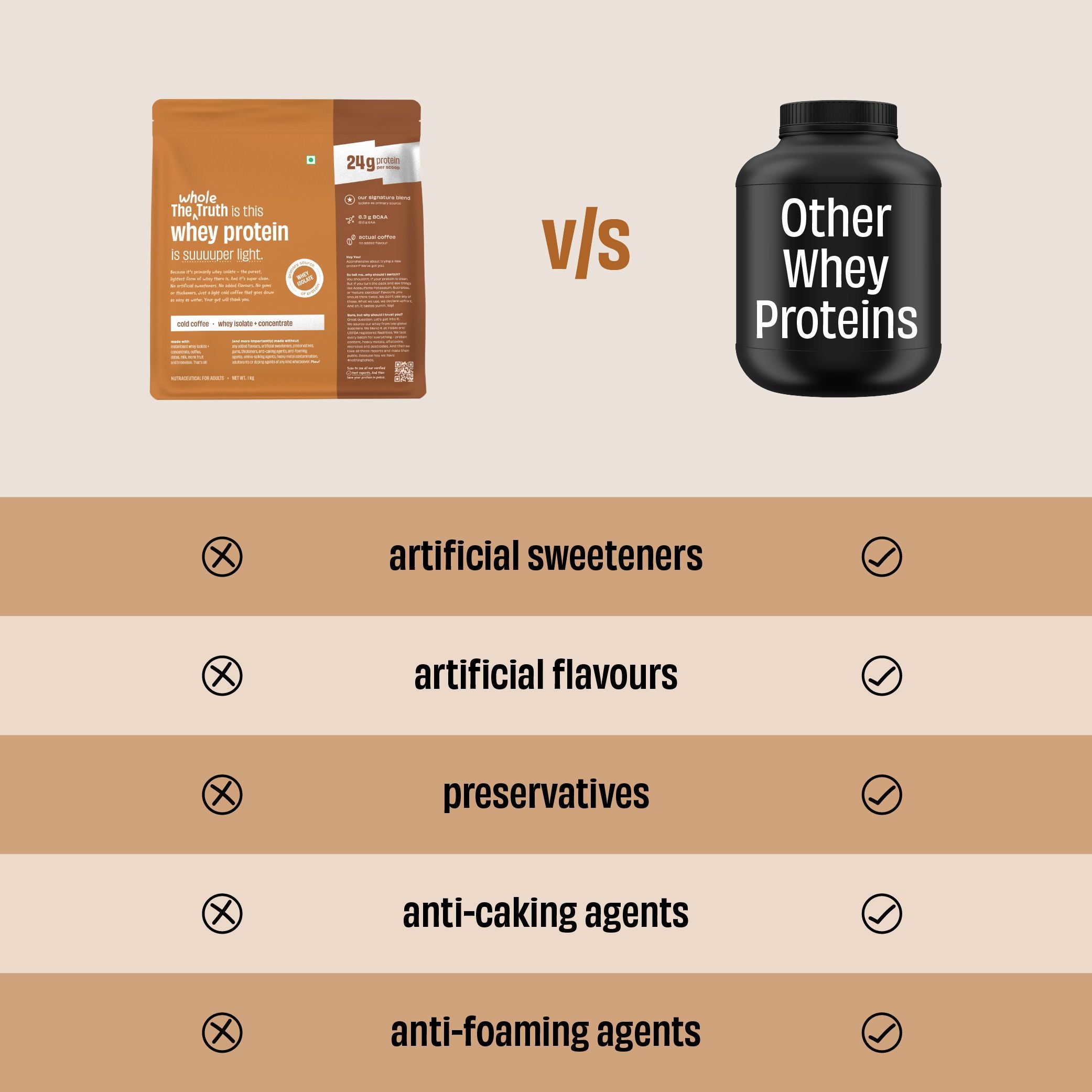 Cold Coffee 24 g Protein Powder - 1 Kg