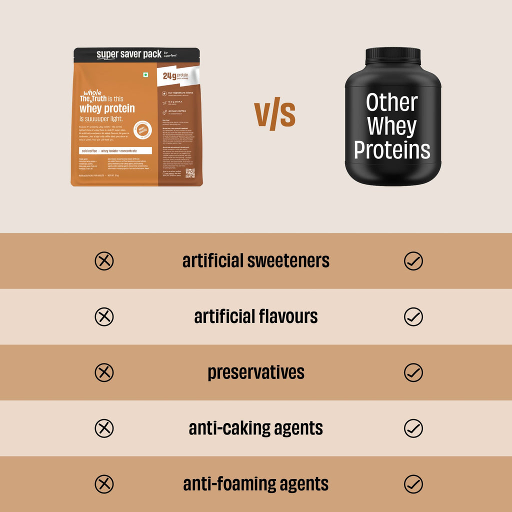 Cold Coffee 24 g Protein Powder - 2 Kg