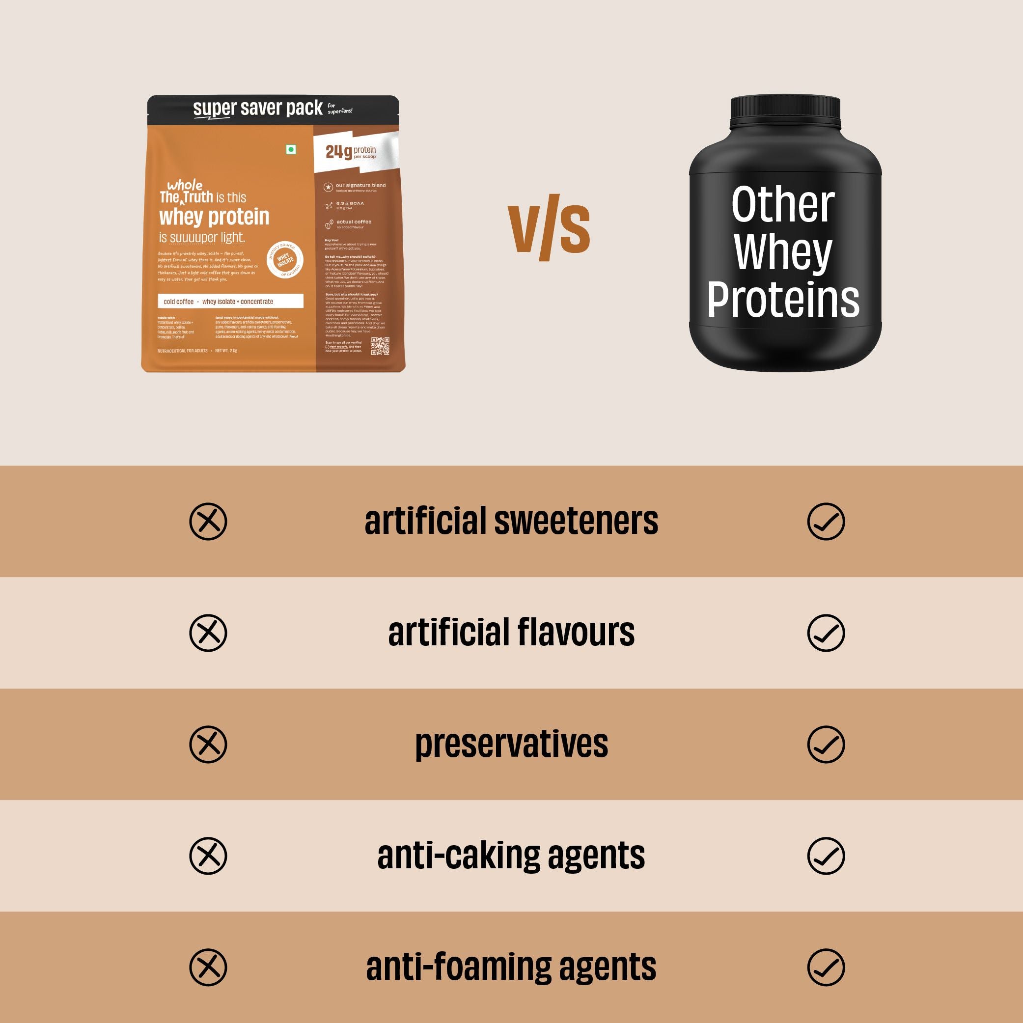Cold Coffee 24 g Protein Powder - 2 Kg
