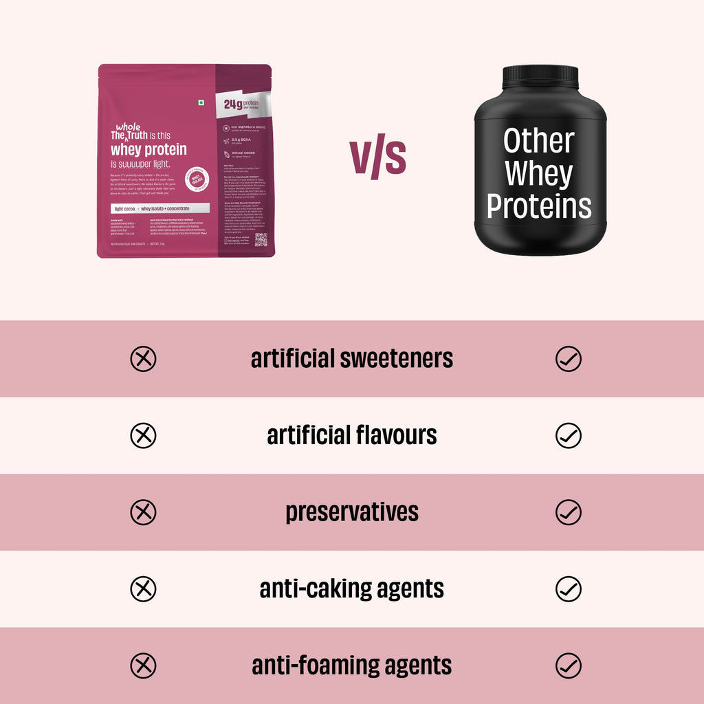 Light Cocoa 24 g Protein Powder - 1 Kg
