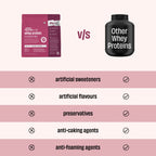 Light Cocoa 24 g Protein Powder - 1 Kg