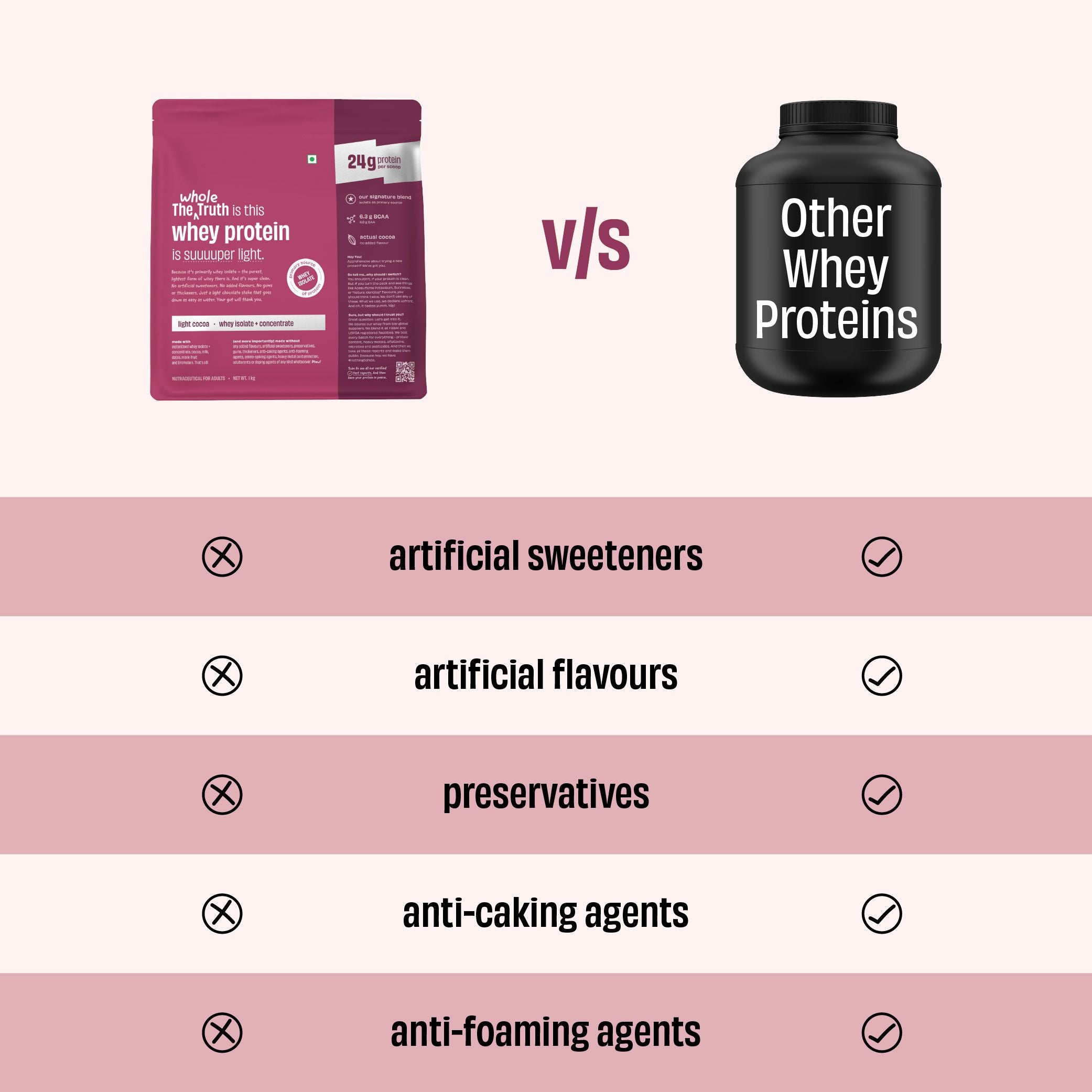 Light Cocoa 24 g Protein Powder - 1 Kg
