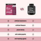 Light Cocoa 24 g Protein Powder - 2 Kg