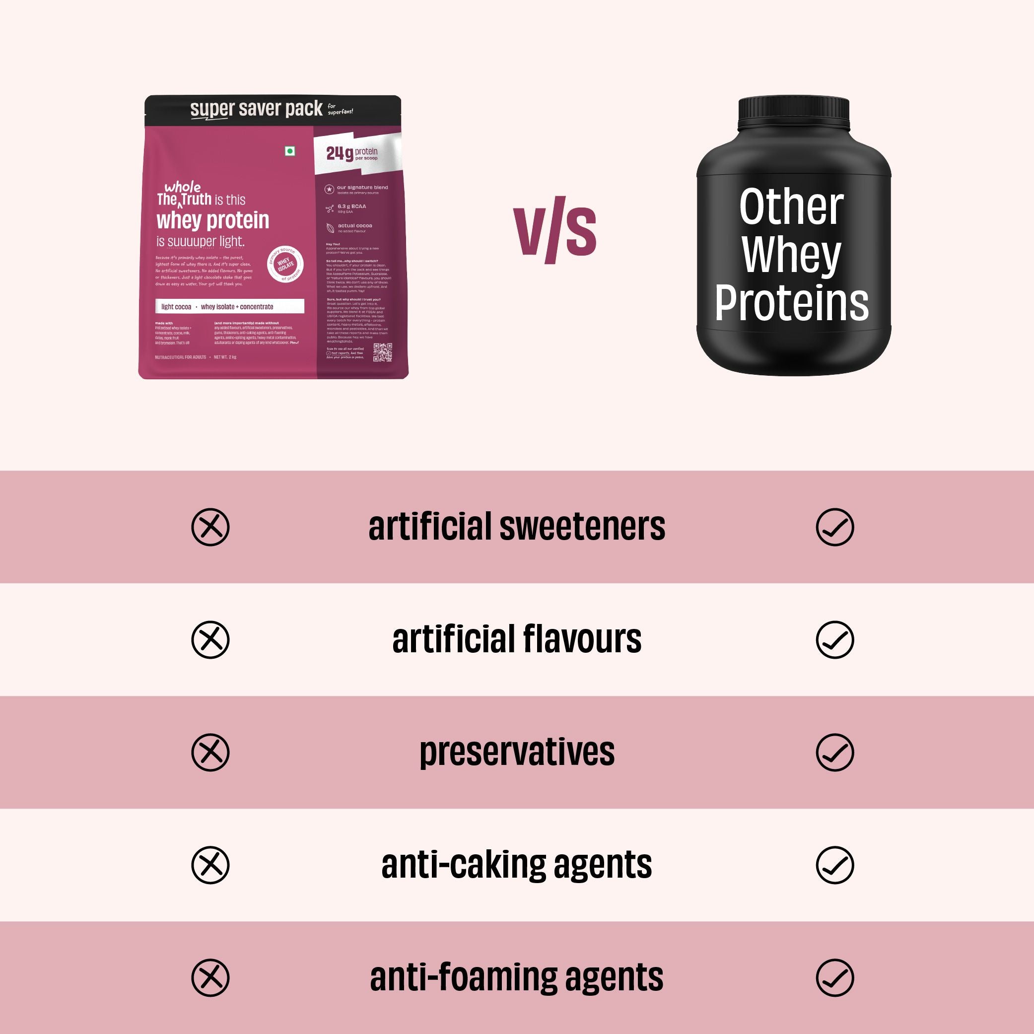 Light Cocoa 24 g Protein Powder - 2 Kg