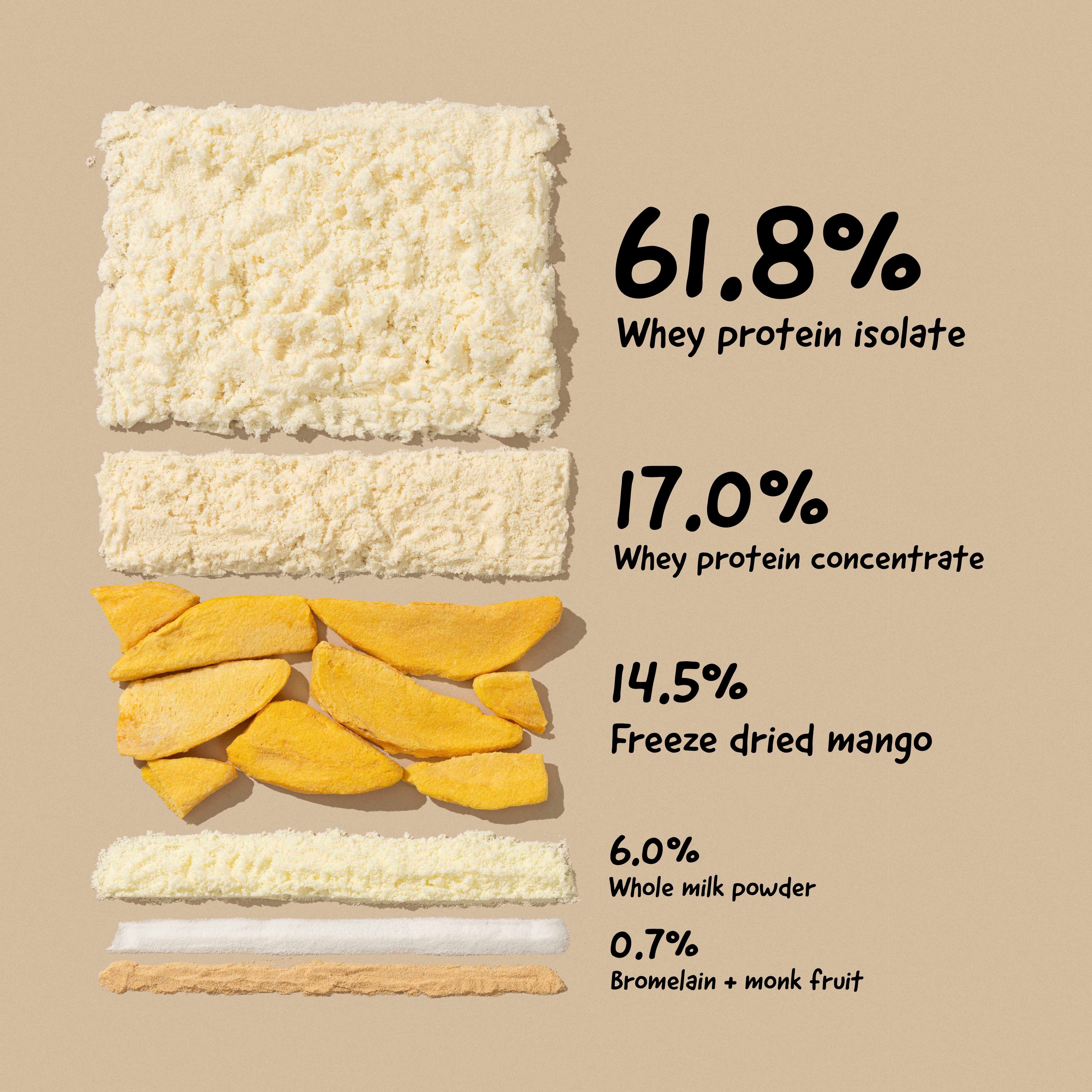 Mango Milkshake 24 g Protein Powder - 1 Kg