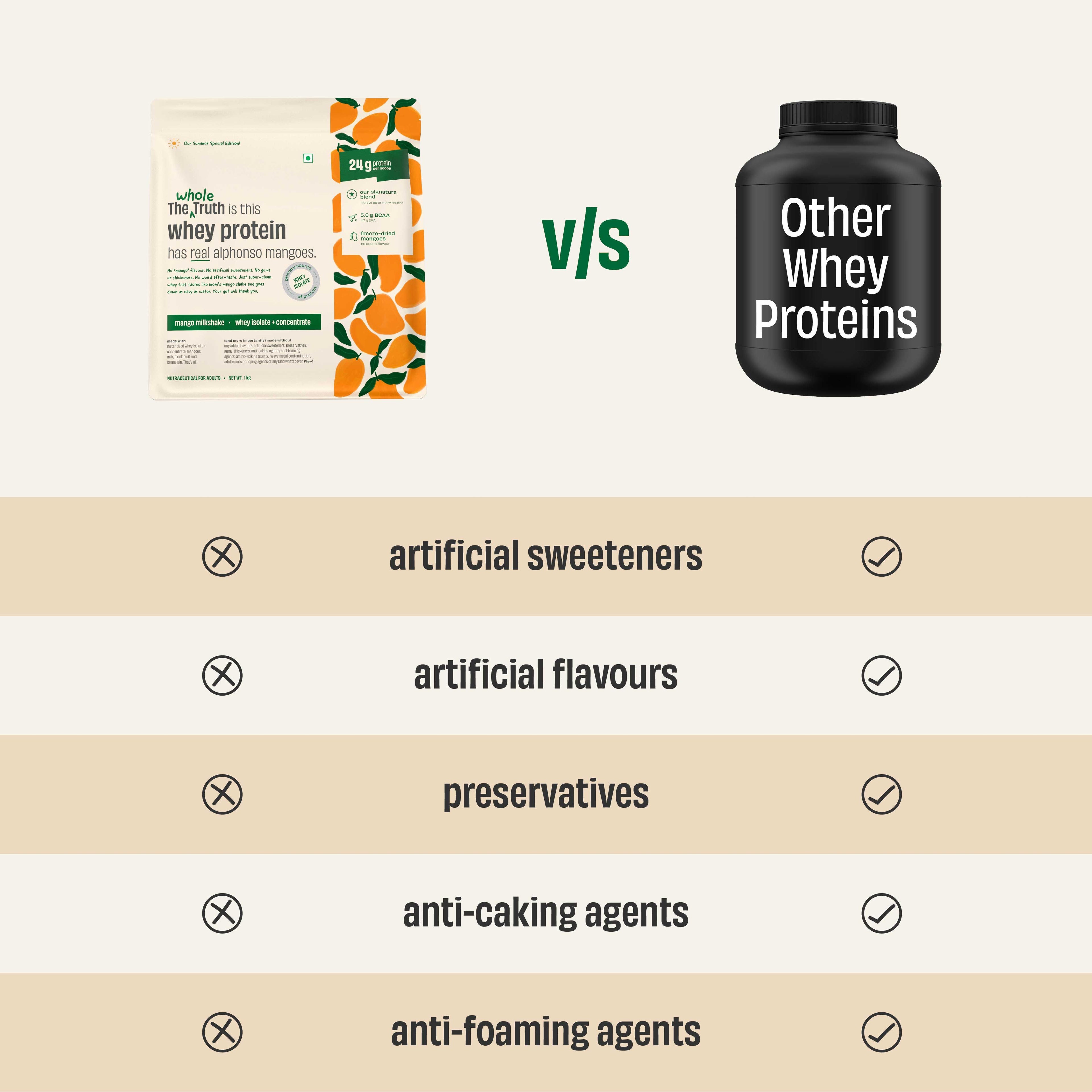 Mango Milkshake 24 g Protein Powder - 1 Kg