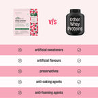 Strawberry Shake 24 g Protein Powder - 1 Kg