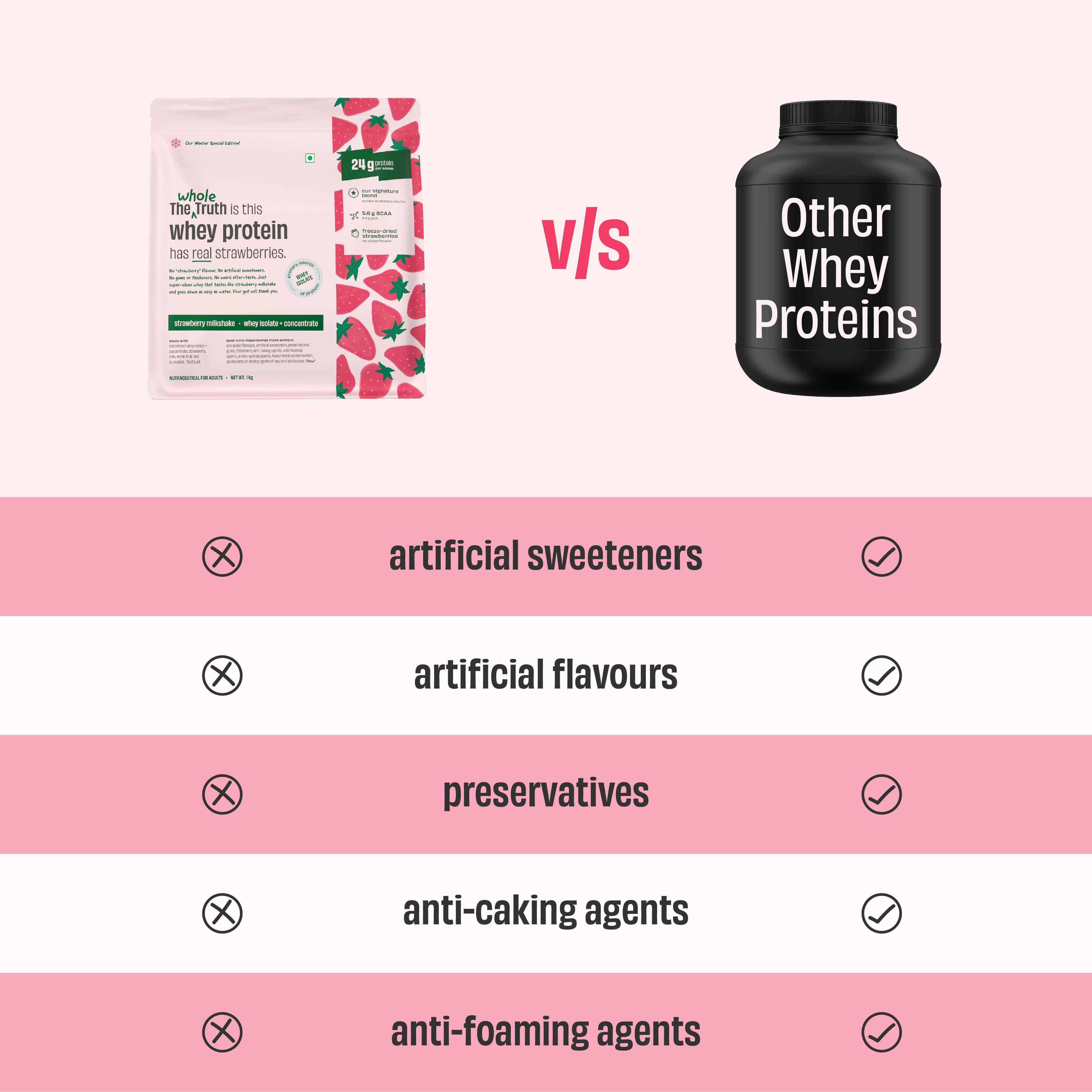 Strawberry Shake 24 g Protein Powder - 1 Kg