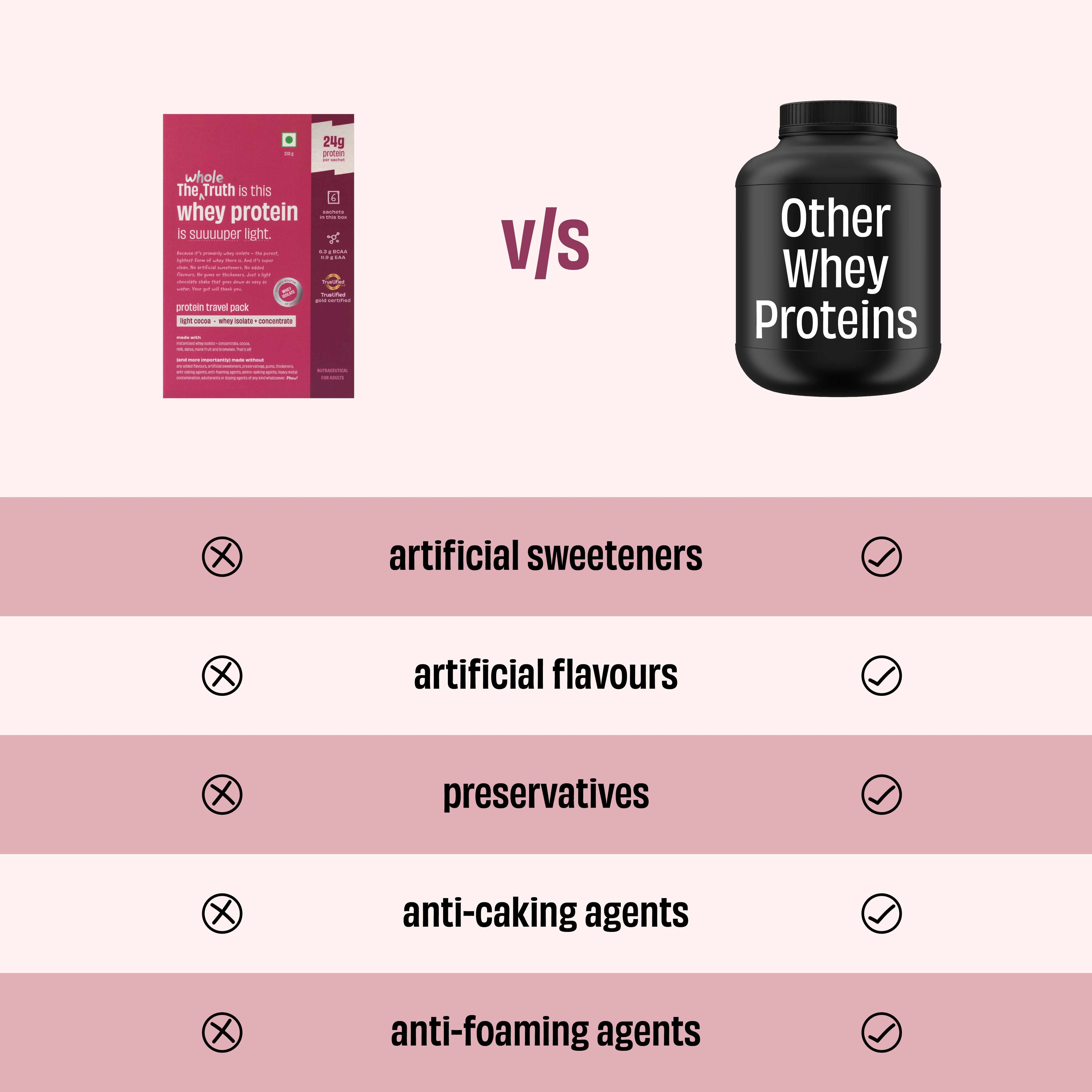 Light Cocoa 24 g Protein Powder - 6 Sachets