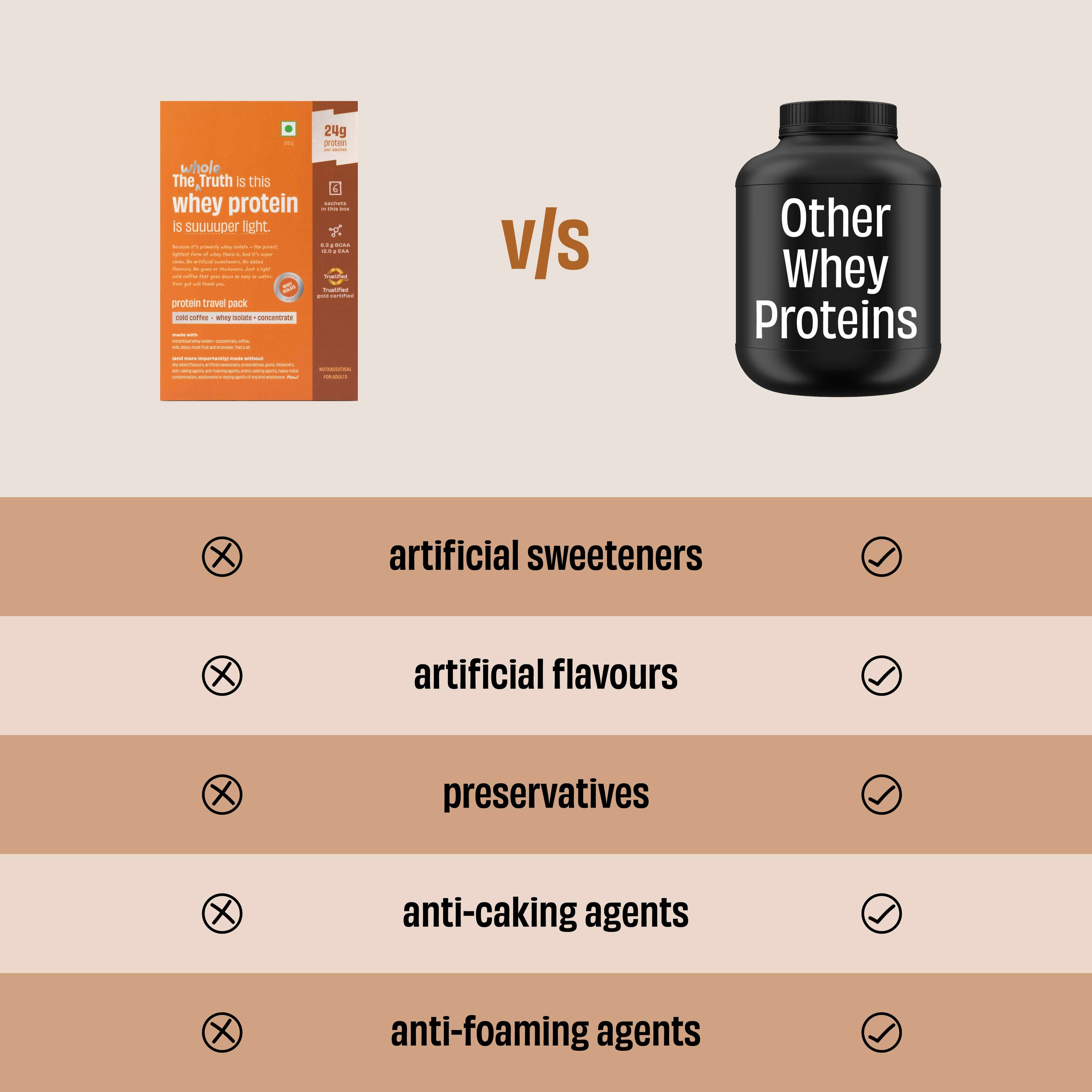Cold Coffee 24 g Protein Powder - 6 Sachets