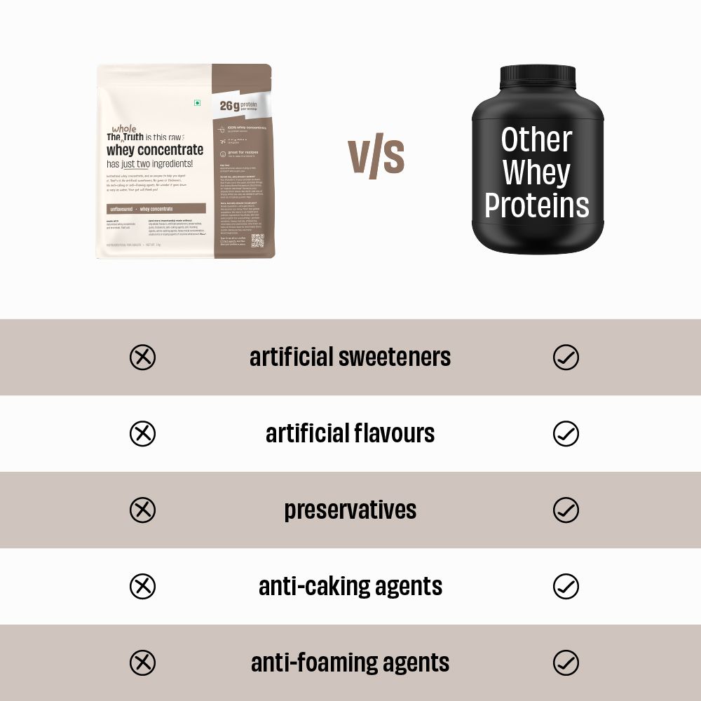 Unflavoured Raw Whey Protein Concentrate 26 g - 2 Kg