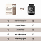 Unflavoured Raw Whey Protein Concentrate 26 g - 2 Kg