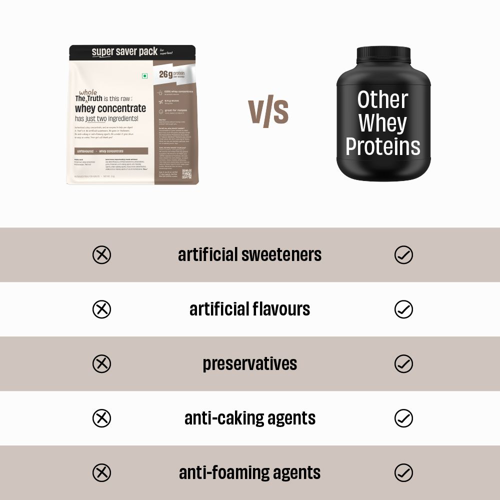 Unflavoured Raw Whey Protein Concentrate 26 g - 1 Kg