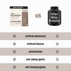 Unflavoured Raw Whey Protein Concentrate 26 g - 1 Kg