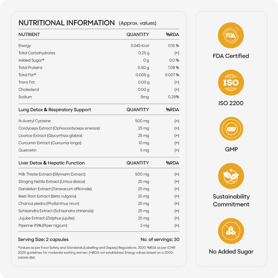 Lung & Liver Core Detox