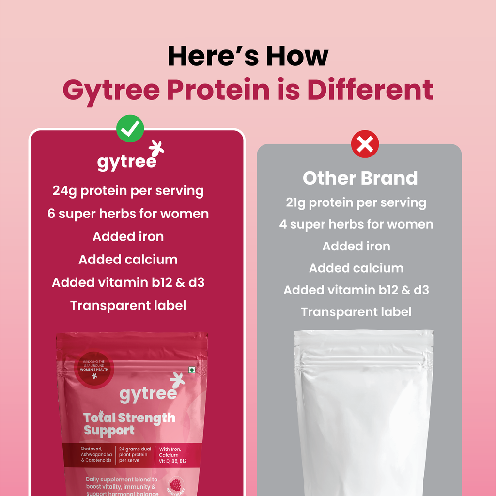 The Total Strength Support Plant Protein - Berry Blast