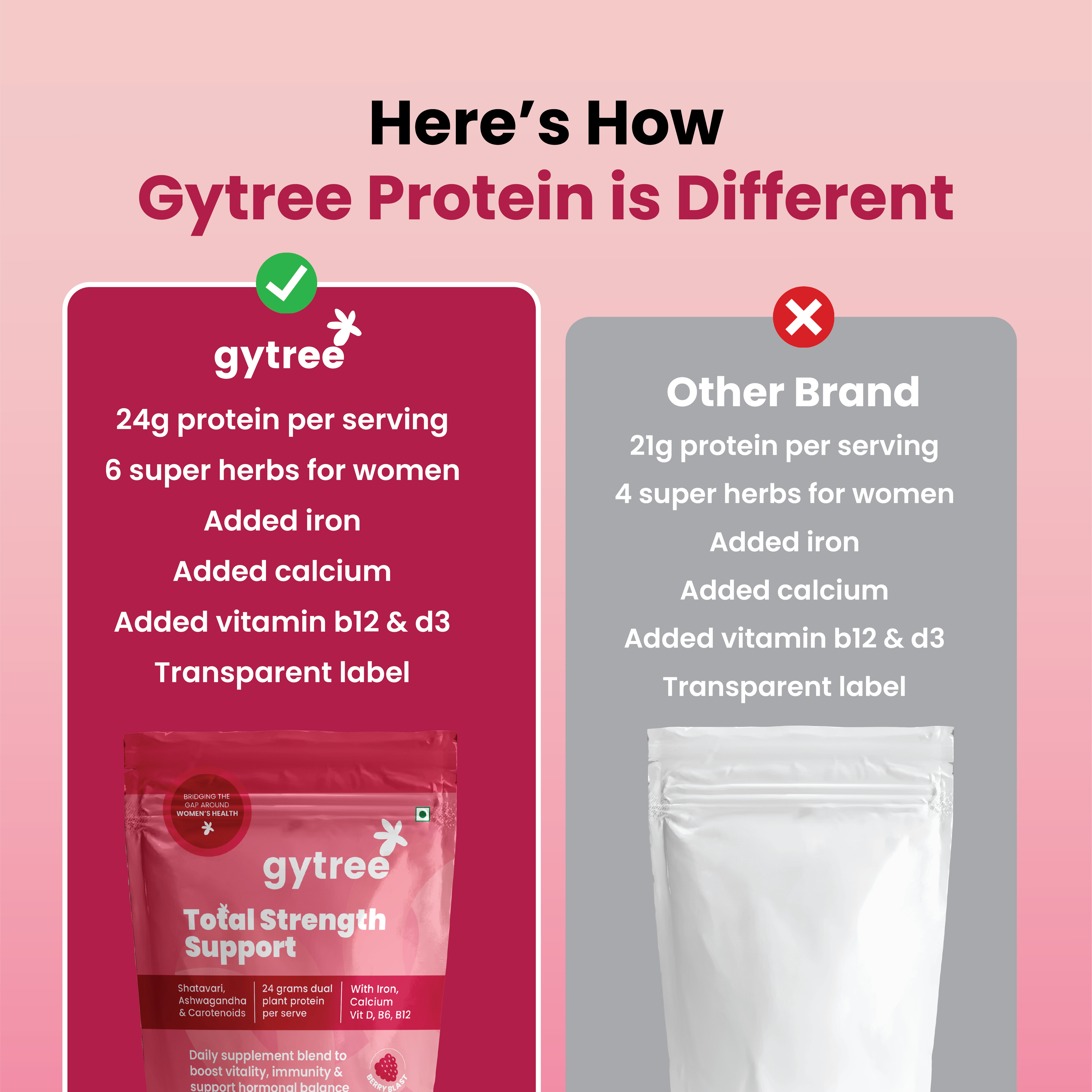 The Total Strength Support Plant Protein - Berry Blast