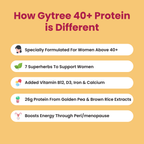 Total Menopause Support for Women 40+