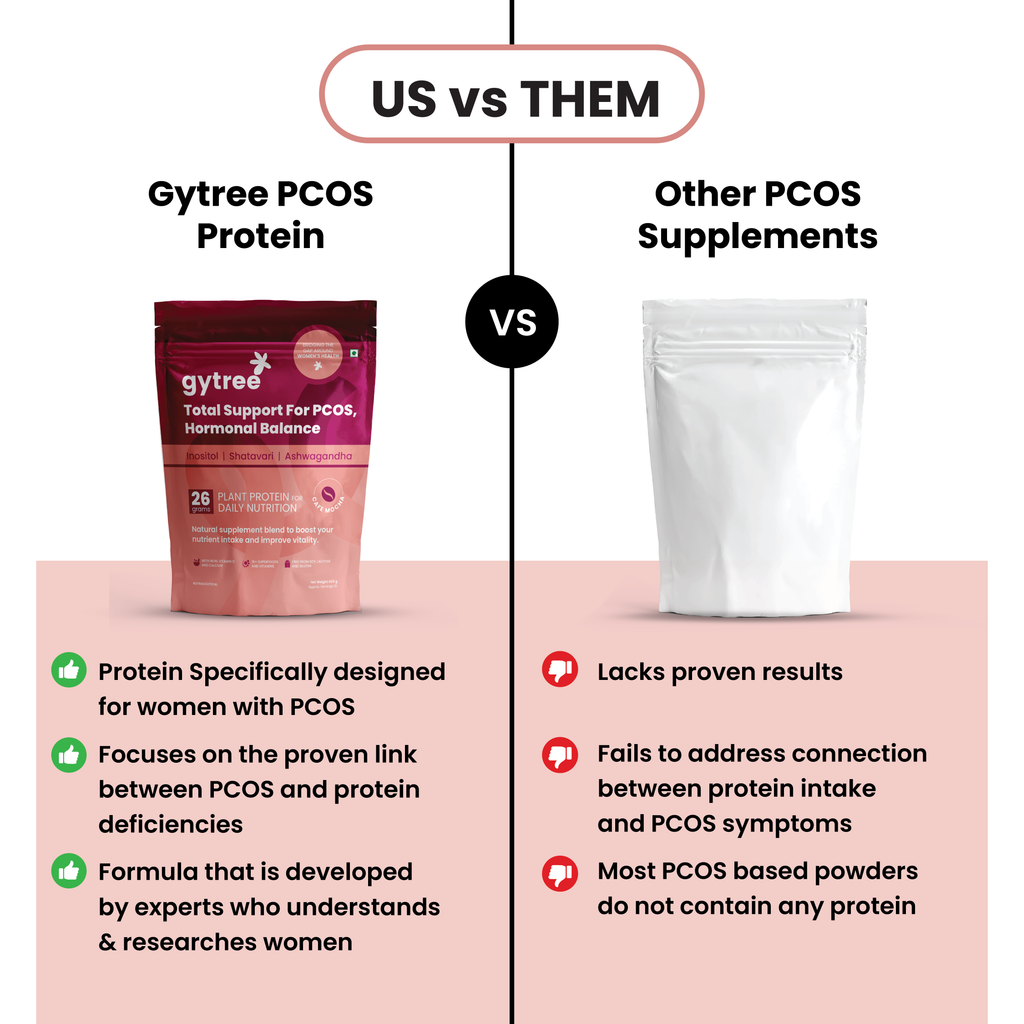 The Total Strength Support Plant Protein for PCOS