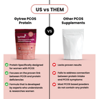 The Total Strength Support Plant Protein for PCOS