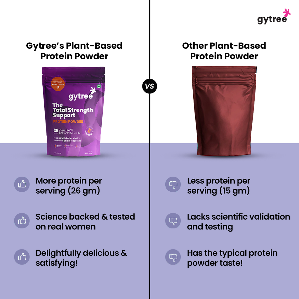 The Total Strength Support Chocolate Protein Powder with Monkfruit (250gms)