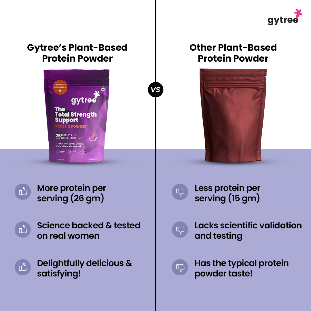 The Total Strength Support Chocolate Protein Powder with Monkfruit (250gms)