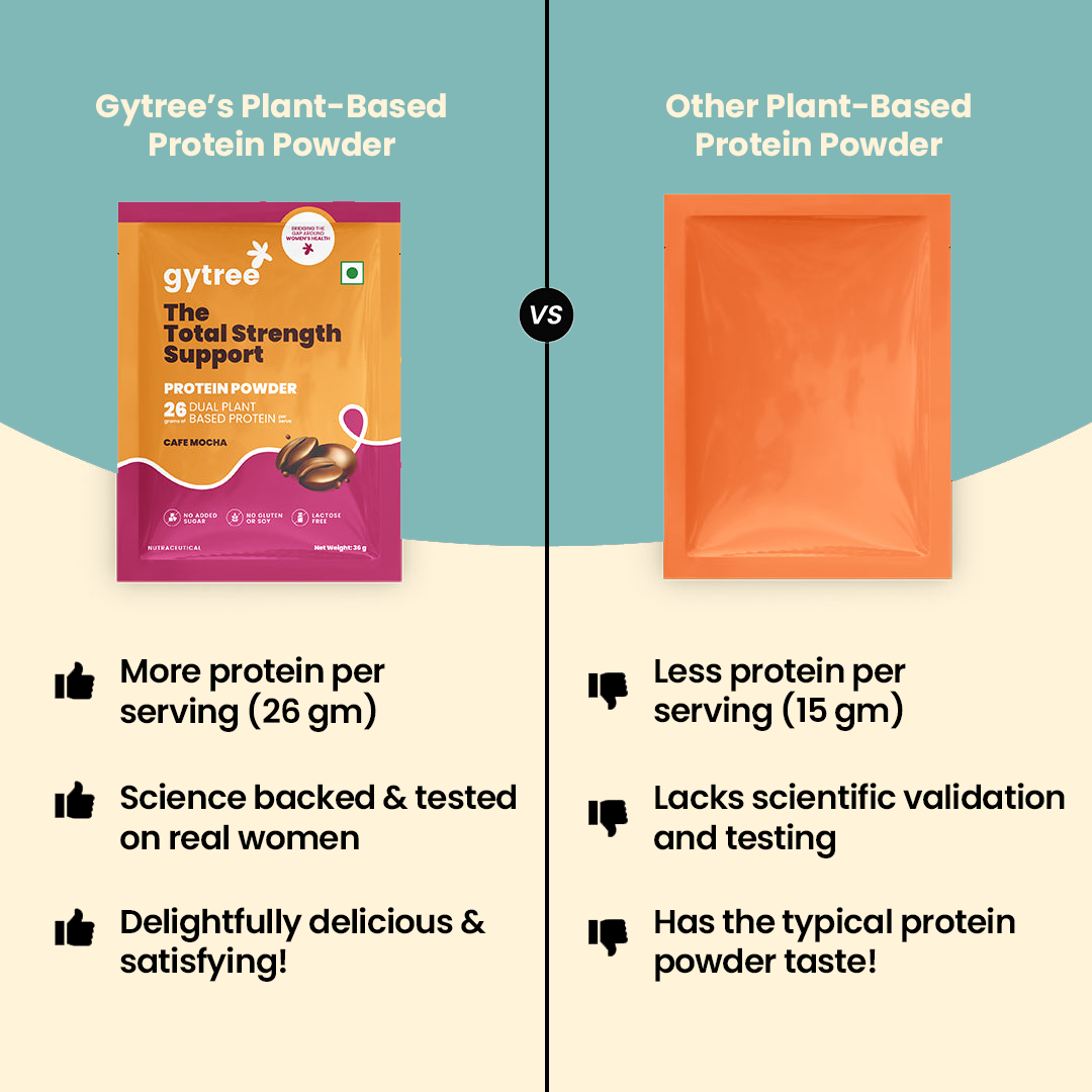 The Total Strength Support Plant Protein Sachet - Berry