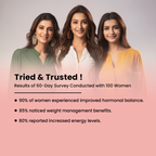 The Total Strength Support Plant Protein for PCOS