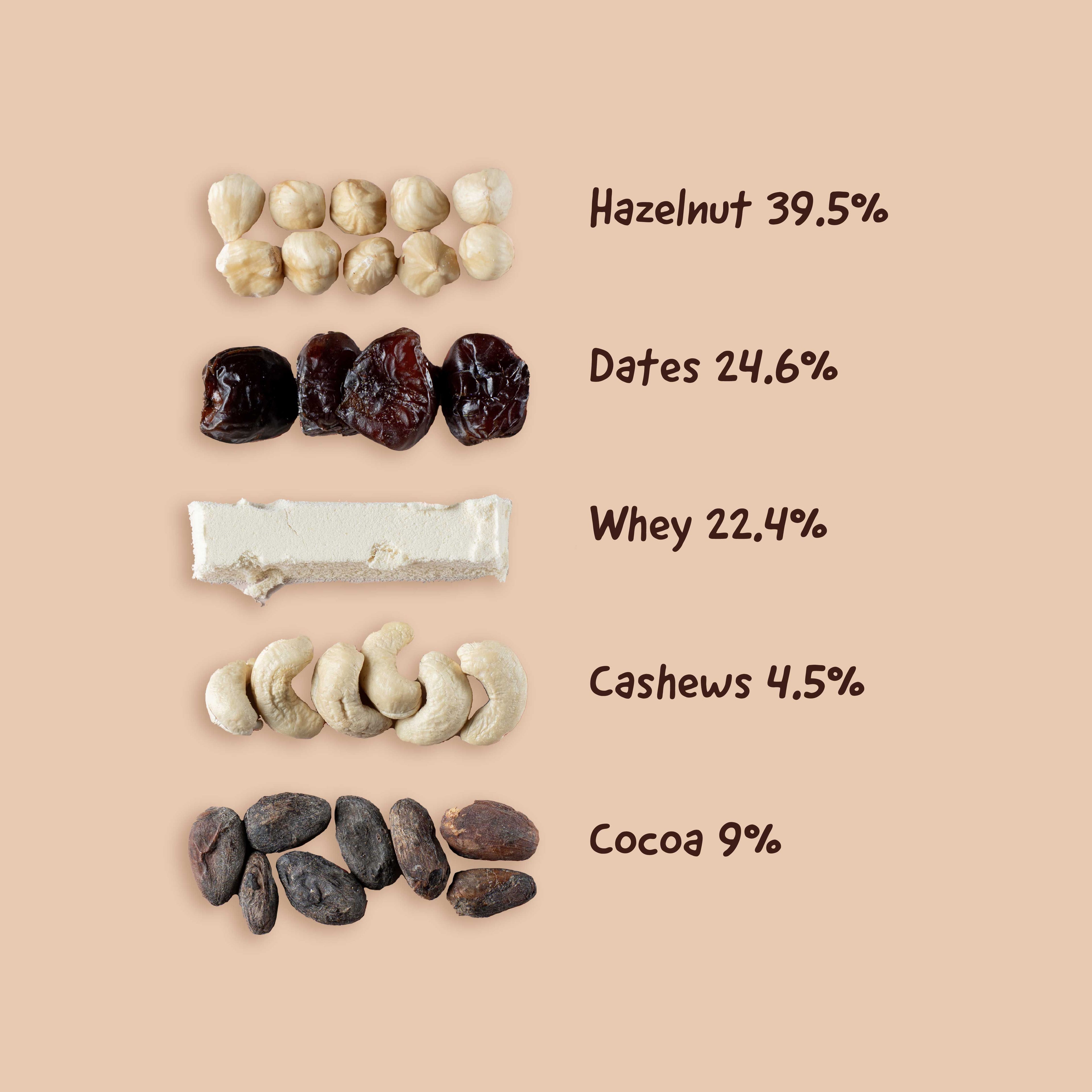 Hazelnut Cocoa Pro - Protein Bar