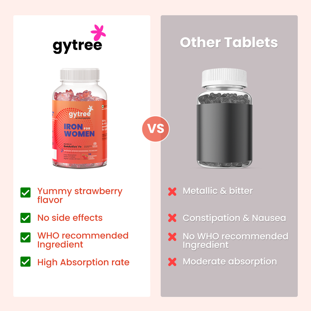 The Total Iron Support Gummies
